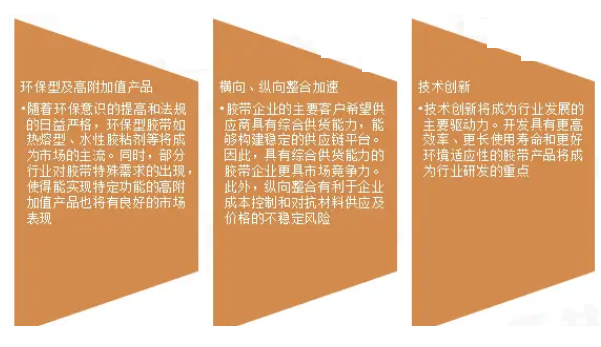 2024年全國(guó)膠帶市場(chǎng)中，我國(guó)膠帶市場(chǎng)規(guī)模達(dá)到百億元