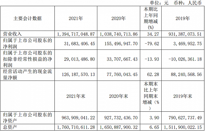 ?膠黏劑及膠帶行業(yè)趨勢(shì)：低端市場(chǎng)飽和，高端環(huán)保引領(lǐng)未來(lái)